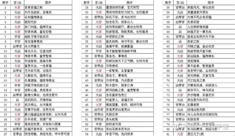 筆劃吉數|姓名評分測試、名字筆畫五格三才測算